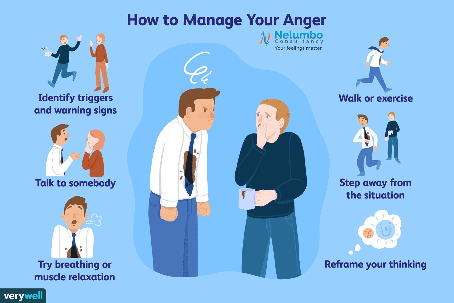 anger-management-strategies-nelumboconsultancy