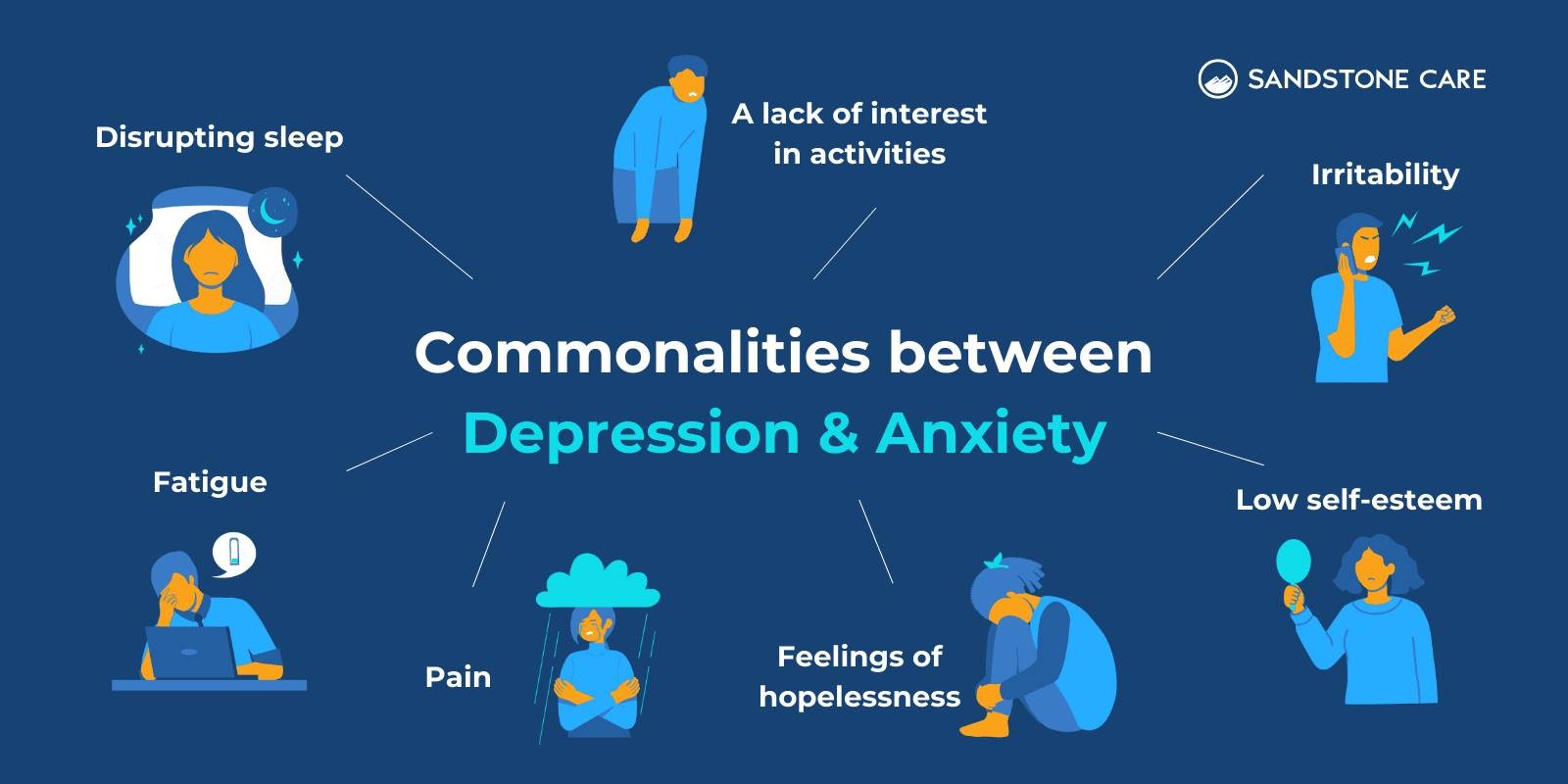 Commonalities-between-depression-Anxiety